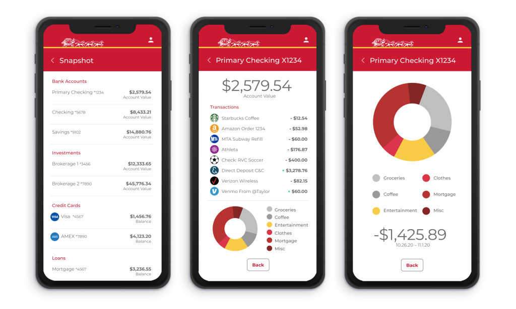 Wells Fargo project